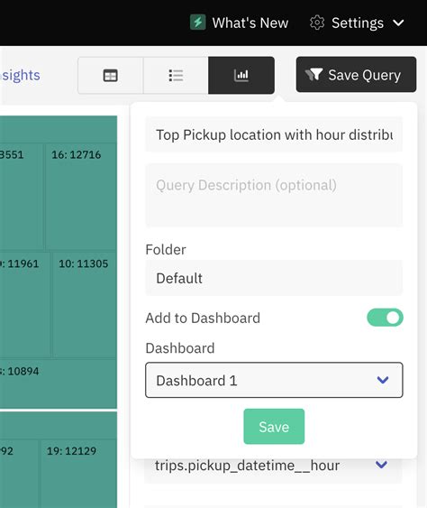 Dashboard: Multiple interactive data dashboards on Draxlr..